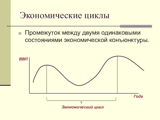 Экономические циклы Промежуток между двумя одинаковыми состояниями экономической конъюнктуры. ВВП Года