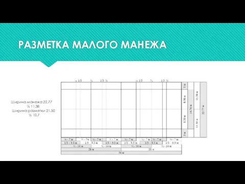 РАЗМЕТКА МАЛОГО МАНЕЖА Ширина манежа 22.77 ½ 11.38 Ширина разметки 21.50 ½ 10.7