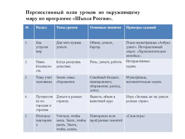 Перспективный план уроков по окружающему миру по программе «Школа России».