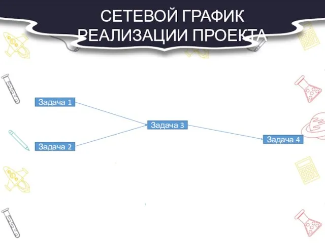 СЕТЕВОЙ ГРАФИК РЕАЛИЗАЦИИ ПРОЕКТА Задача 1 Задача 2 Задача 3 Задача 4