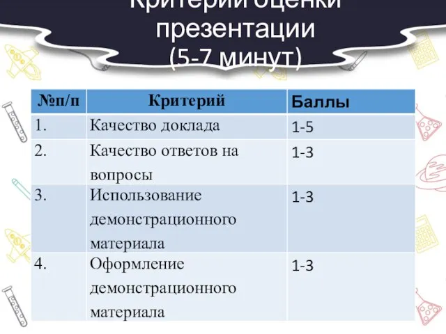 Критерии оценки презентации (5-7 минут)