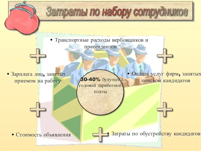 Стоимость объявления Транспортные расходы вербовщиков и претендентов Оплата услуг фирм, занятых поиском