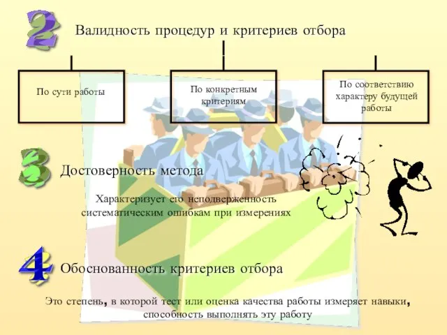 Валидность процедур и критериев отбора Достоверность метода Характеризует его неподверженность систематическим ошибкам