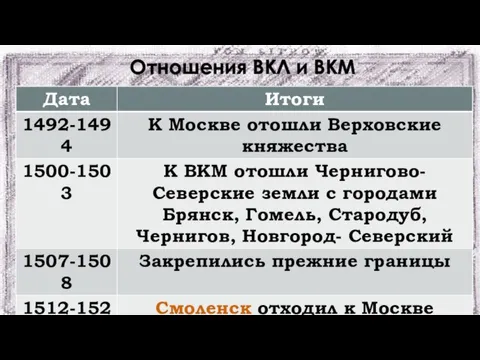 Отношения ВКЛ и ВКМ