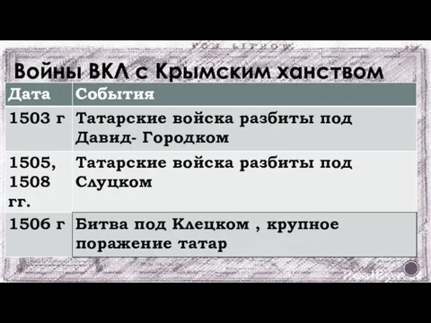 Войны ВКЛ с Крымским ханством