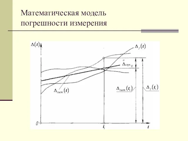 Математическая модель погрешности измерения