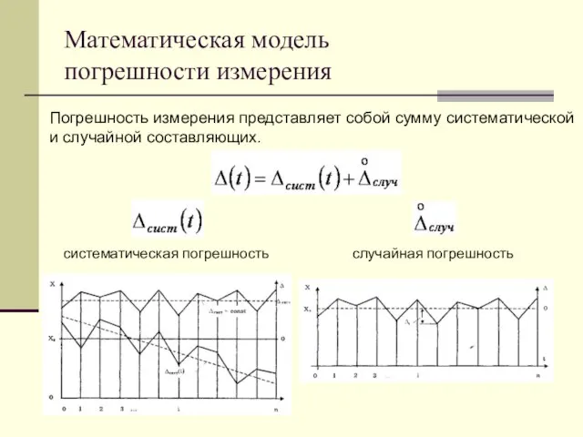 Математическая модель погрешности измерения Погрешность измерения представляет собой сумму систематической и случайной