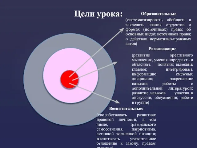 Цели урока: Образовательные (систематизировать, обобщить и закрепить знания студентов о формах (источниках)