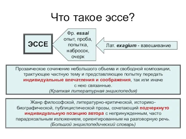 Что такое эссе? ЭССЕ Лат. exagium - взвешивание Фр. essai опыт, проба,