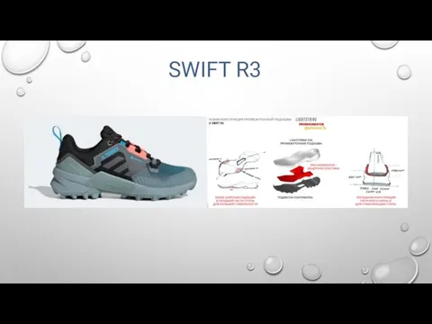 SWIFT R3