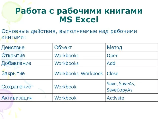 Работа с рабочими книгами MS Excel Основные действия, выполняемые над рабочими книгами: