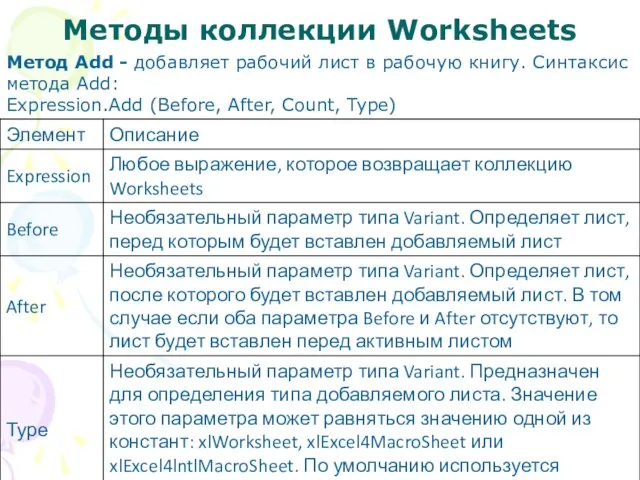 Методы коллекции Worksheets Метод Add - добавляет рабочий лист в рабочую книгу.