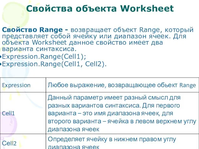 Свойства объекта Worksheet Свойство Range - возвращает объект Range, который представляет собой