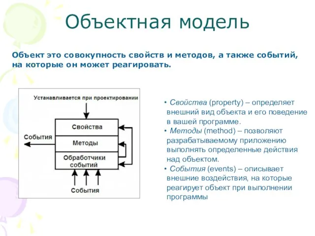 Объектная модель Объект это совокупность свойств и методов, а также событий, на