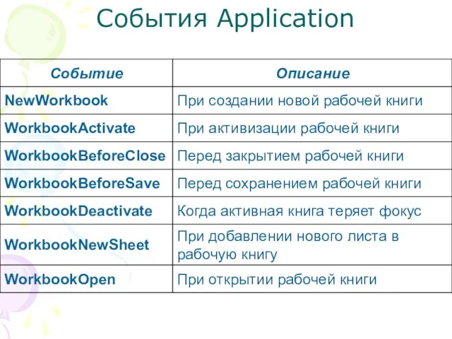 События Application