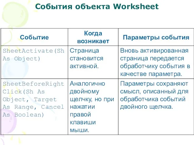 Cобытия объекта Worksheet