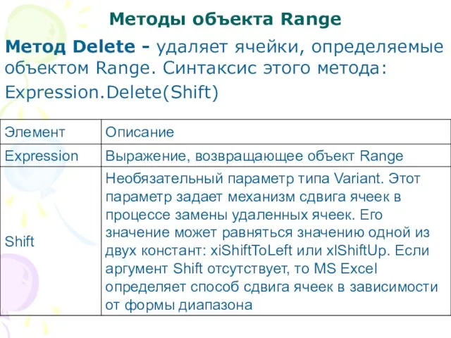Методы объекта Range Метод Delete - удаляет ячейки, определяемые объектом Range. Синтаксис этого метода: Expression.Delete(Shift)