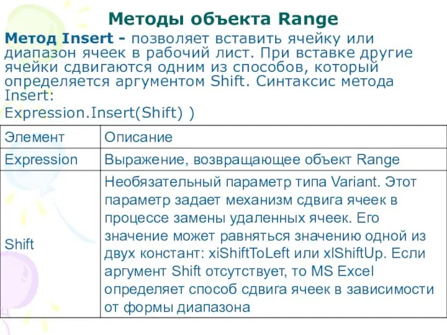 Методы объекта Range Метод Insert - позволяет вставить ячейку или диапазон ячеек