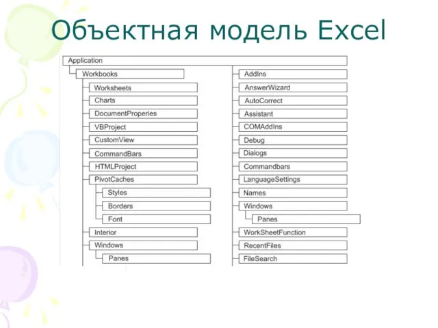 Объектная модель Excel