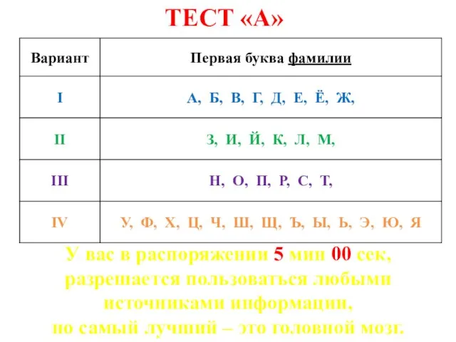 У вас в распоряжении 5 мин 00 сек, разрешается пользоваться любыми источниками