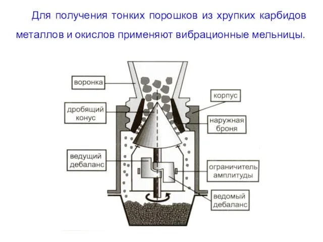 Для получения тонких порошков из хрупких карбидов металлов и окислов применяют вибрационные мельницы.
