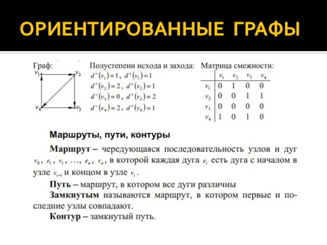 ОРИЕНТИРОВАННЫЕ ГРАФЫ