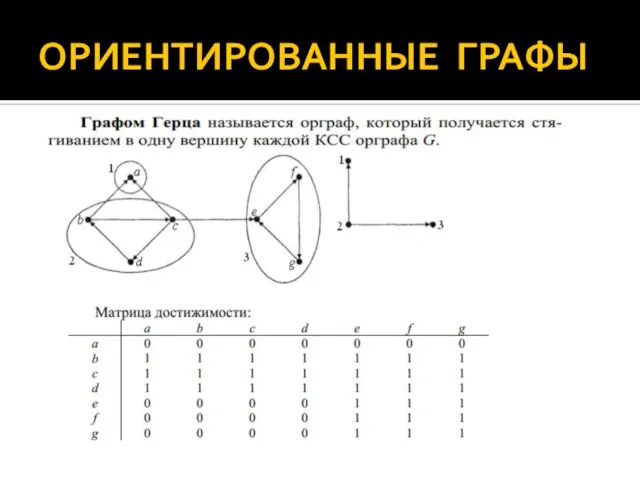 ОРИЕНТИРОВАННЫЕ ГРАФЫ