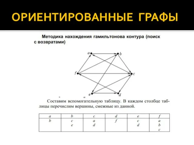 ОРИЕНТИРОВАННЫЕ ГРАФЫ