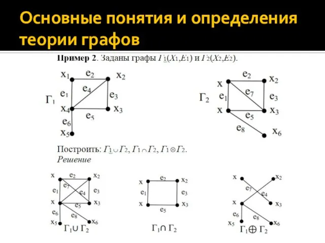 Основные понятия и определения теории графов