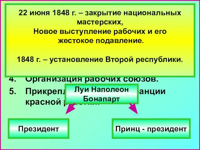 Требования рабочих. Всеобщее избирательное право. Признание права на труд. Объявление Франции республикой.