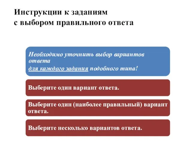 Инструкции к заданиям с выбором правильного ответа Необходимо уточнить выбор вариантов ответа