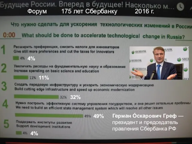 Форум 175 лет Сбербанку 2016 г. Герман О́скарович Греф — президент и