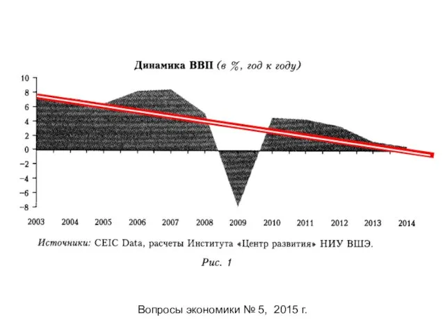 Вопросы экономики № 5, 2015 г.