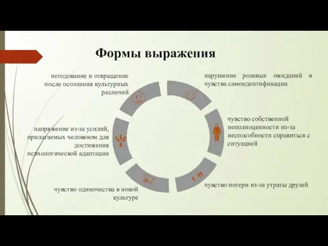 Формы выражения напряжение из-за усилий, прилагаемых человеком для достижения психологической адаптации чувство