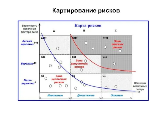 Картирование рисков