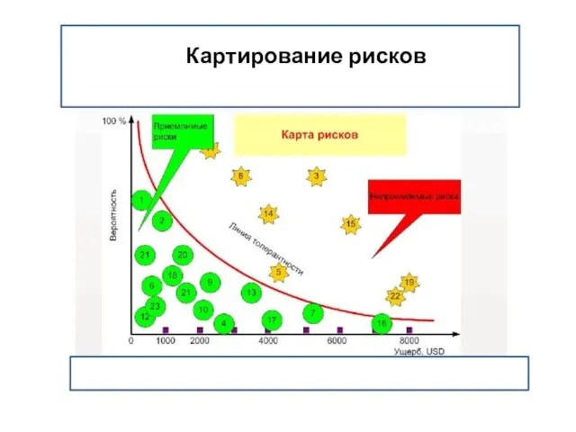 Картирование рисков