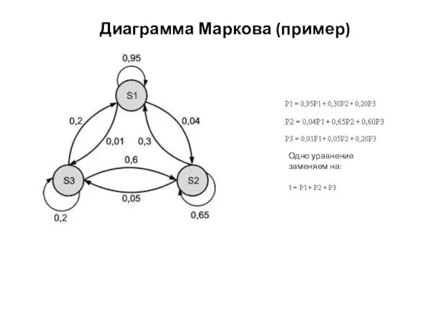 Диаграмма Маркова (пример) Одно уравнение заменяем на: