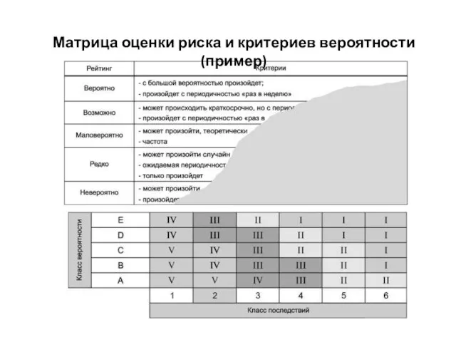 Матрица оценки риска и критериев вероятности (пример)