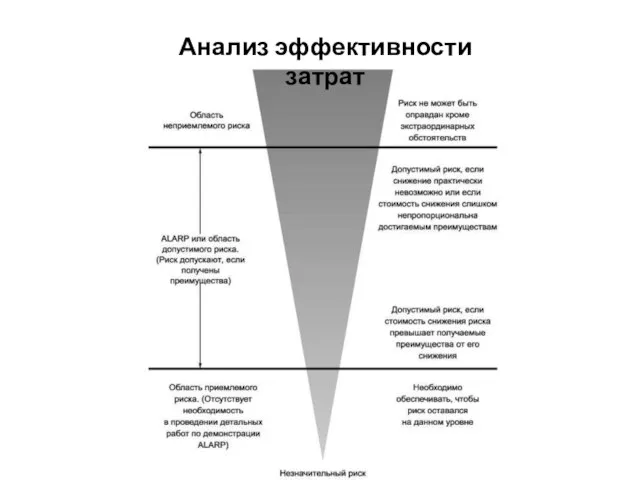 Анализ эффективности затрат