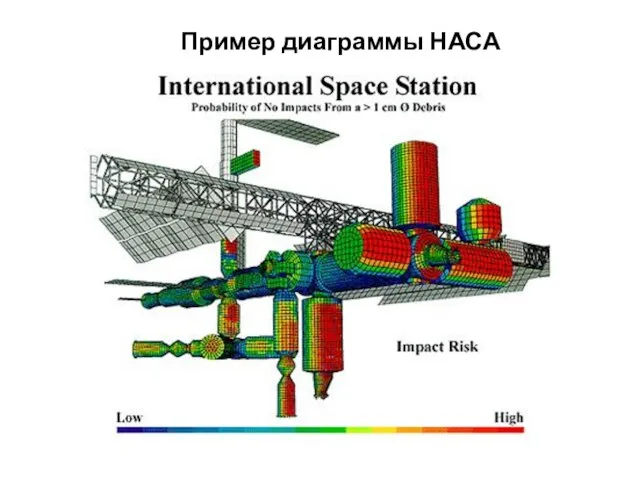 Пример диаграммы НАСА