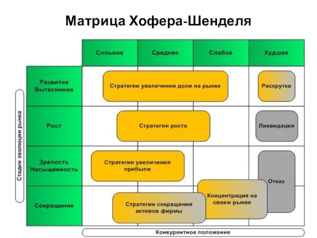 Матрица Хофера-Шенделя