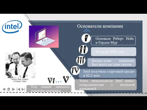 Основатели компании