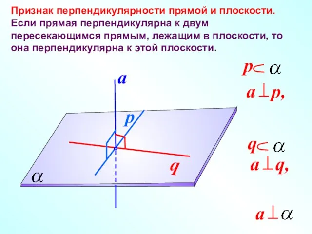 Признак перпендикулярности прямой и плоскости. Если прямая перпендикулярна к двум пересекающимся прямым,