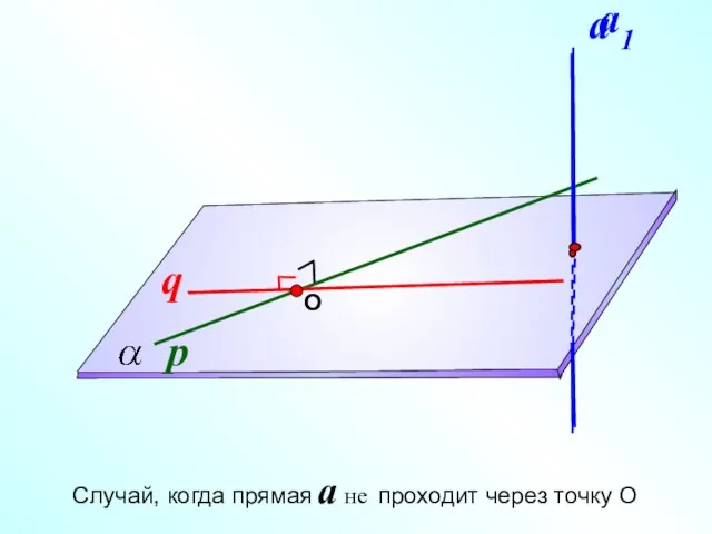 О Случай, когда прямая a не проходит через точку О