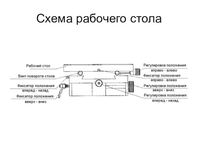 Схема рабочего стола