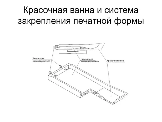 Красочная ванна и система закрепления печатной формы