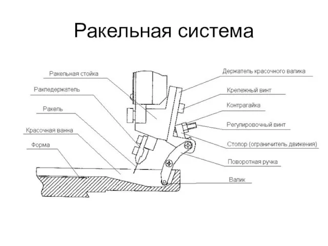 Ракельная система