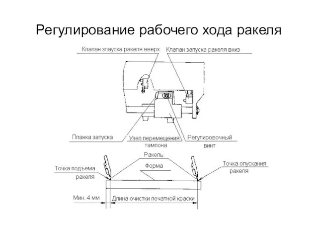 Регулирование рабочего хода ракеля