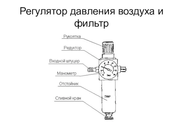 Регулятор давления воздуха и фильтр