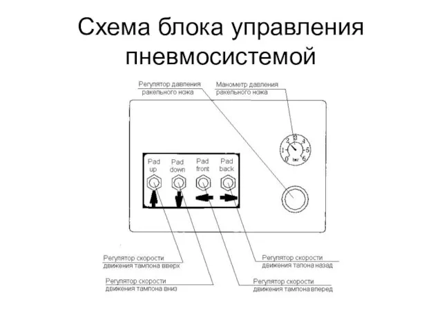 Схема блока управления пневмосистемой